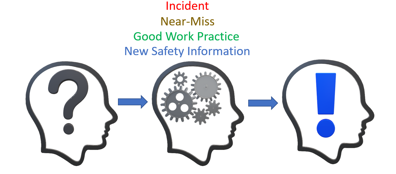 Learning from Incidents, Accidents and Events › HPOG Human